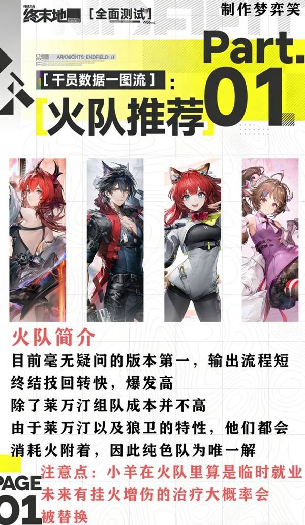 明日方舟终末地三测常用配队攻略