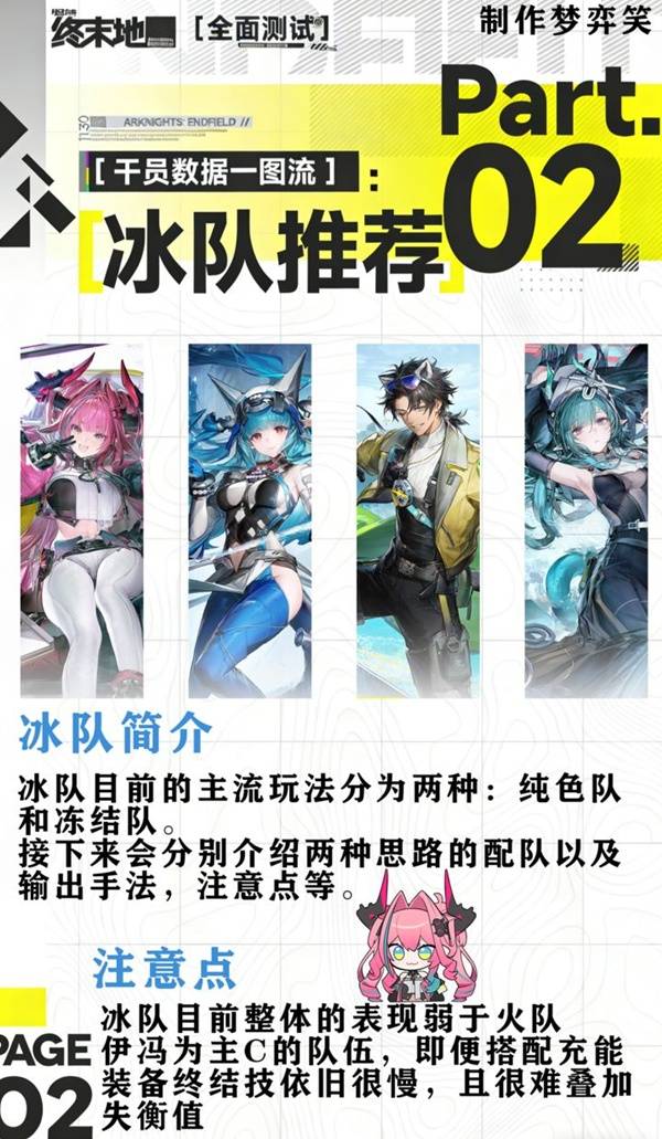 明日方舟终末地三测常用配队攻略