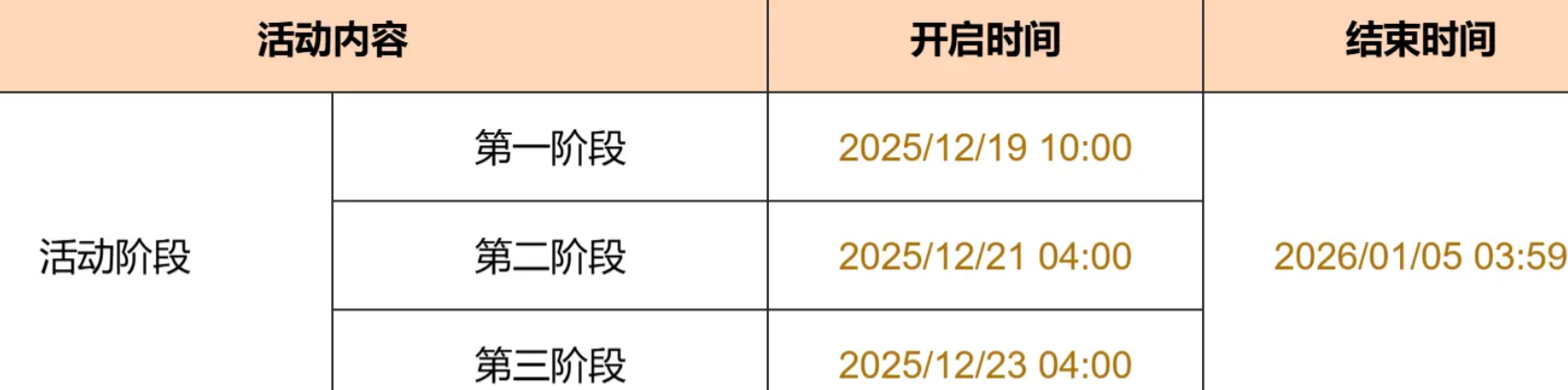 《原神》炽魂斗士的雪界之旅活动介绍(图3)