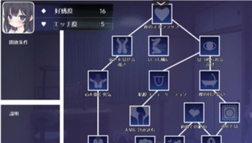 幸福宅女的养成计划(图2)