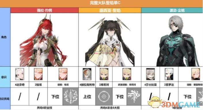 《战双帕弥什》薇拉灼惘最强配队阵容推荐