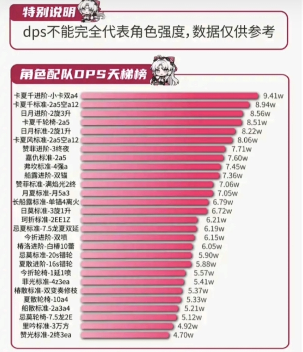 《鸣潮》2.0版本主流角色强度分析和推荐(图6)