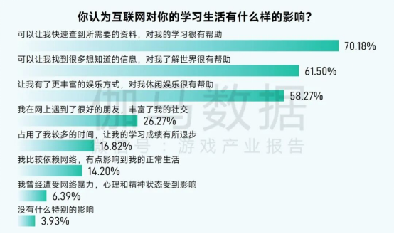 2025未保报告：连续4年超七成未成年合规游戏 未保进入家庭攻坚阶段