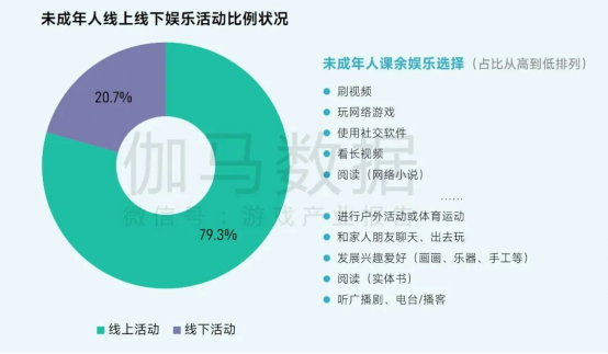 2025未保报告：连续4年超七成未成年合规游戏 未保进入家庭攻坚阶段
