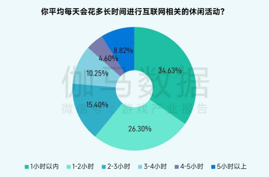 2025未保报告：连续4年超七成未成年合规游戏 未保进入家庭攻坚阶段