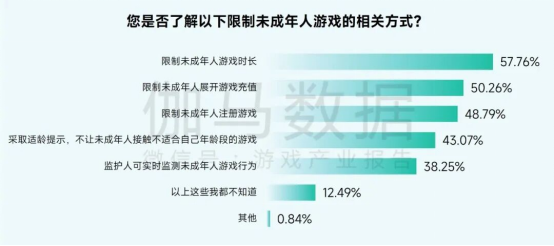 2025未保报告：连续4年超七成未成年合规游戏 未保进入家庭攻坚阶段