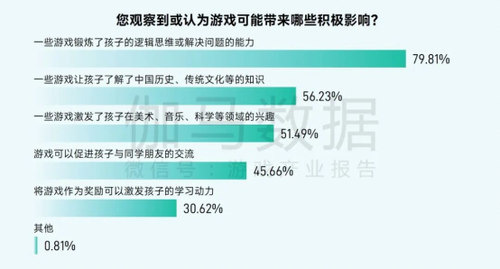 2025未保报告：连续4年超七成未成年合规游戏 未保进入家庭攻坚阶段