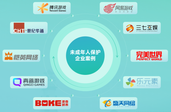 2025未保报告：连续4年超七成未成年合规游戏 未保进入家庭攻坚阶段