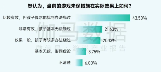 2025未保报告：连续4年超七成未成年合规游戏 未保进入家庭攻坚阶段