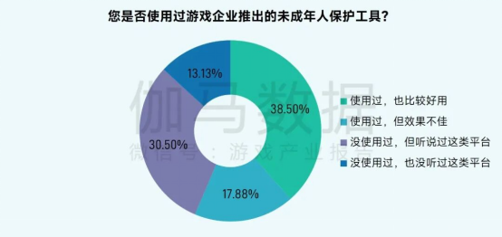 2025未保报告：连续4年超七成未成年合规游戏 未保进入家庭攻坚阶段