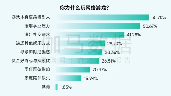 2025未保报告：连续4年超七成未成年合规游戏 未保进入家庭攻坚阶段