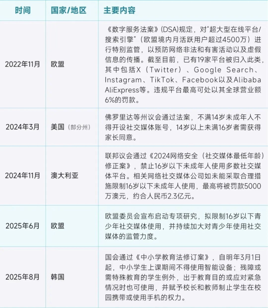 2025未保报告：连续4年超七成未成年合规游戏 未保进入家庭攻坚阶段