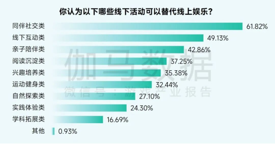 2025未保报告：连续4年超七成未成年合规游戏 未保进入家庭攻坚阶段