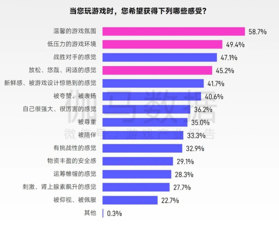 2026趋势报告：全球最赚钱IP商品收入占比超60%，中国仅2%