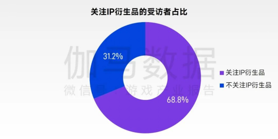 2026趋势报告：全球最赚钱IP商品收入占比超60%，中国仅2%