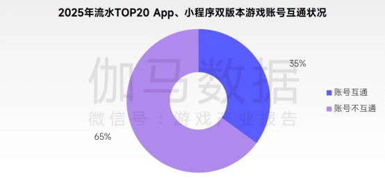 2026趋势报告：全球最赚钱IP商品收入占比超60%，中国仅2%
