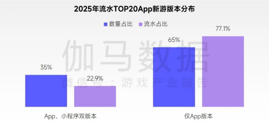 2026趋势报告：全球最赚钱IP商品收入占比超60%，中国仅2%