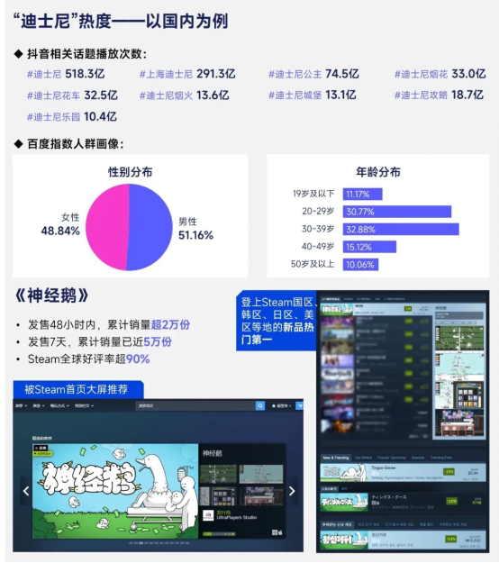 2026趋势报告：全球最赚钱IP商品收入占比超60%，中国仅2%