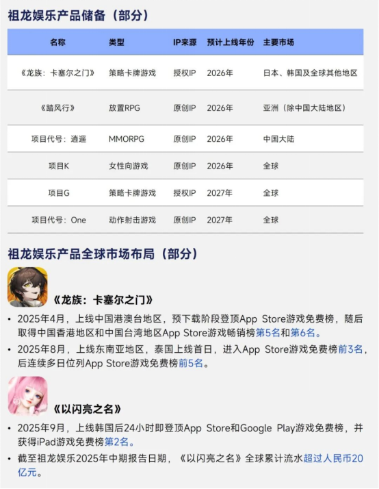 2026趋势报告：全球最赚钱IP商品收入占比超60%，中国仅2%