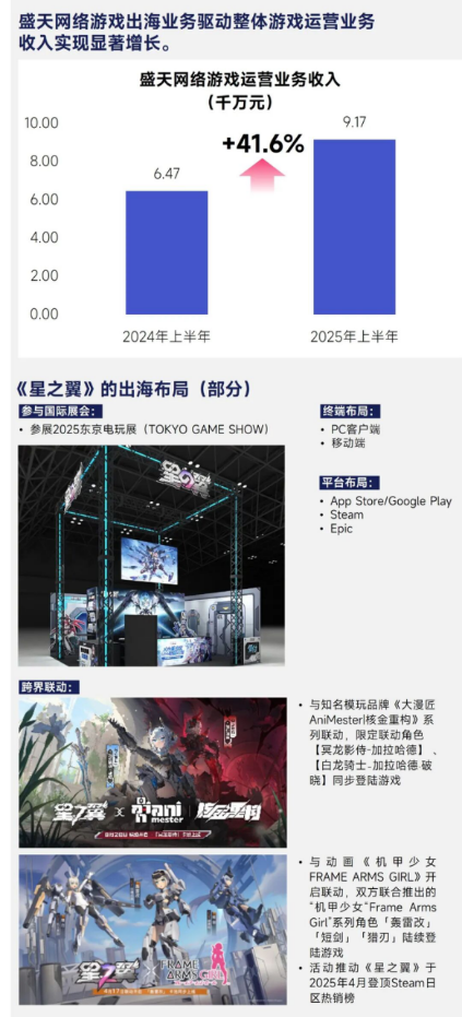 2026趋势报告：全球最赚钱IP商品收入占比超60%，中国仅2%