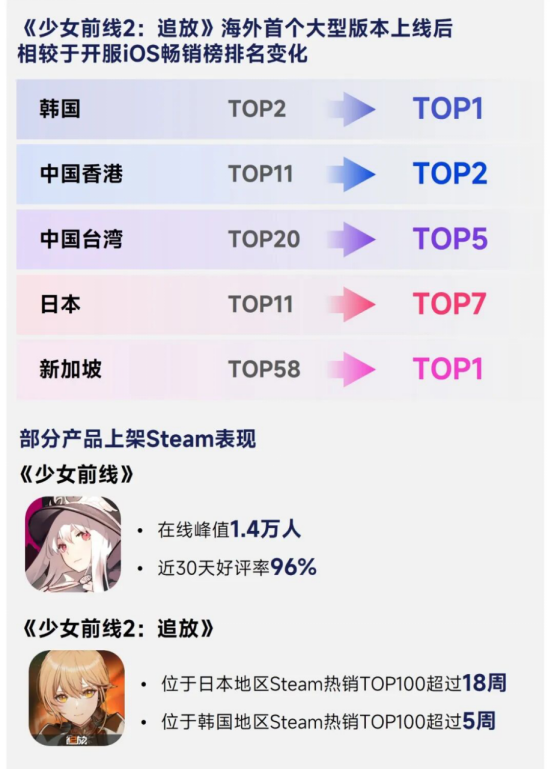 2026趋势报告：全球最赚钱IP商品收入占比超60%，中国仅2%