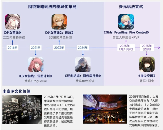 2026趋势报告：全球最赚钱IP商品收入占比超60%，中国仅2%