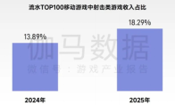 2026趋势报告：全球最赚钱IP商品收入占比超60%，中国仅2%