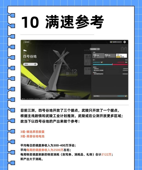 《明日方舟：终末地》基建工业计划攻略