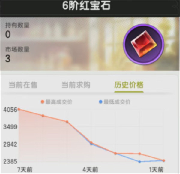 《杖剑传说》交易行省钱技巧