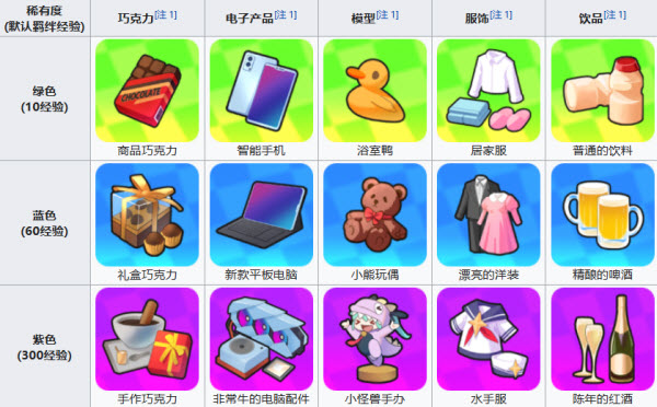 吉星派对 官方版(图7)