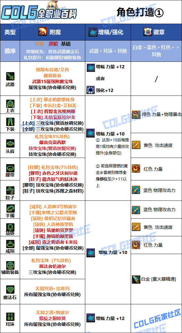 DNF2026女大枪毕业附魔选择