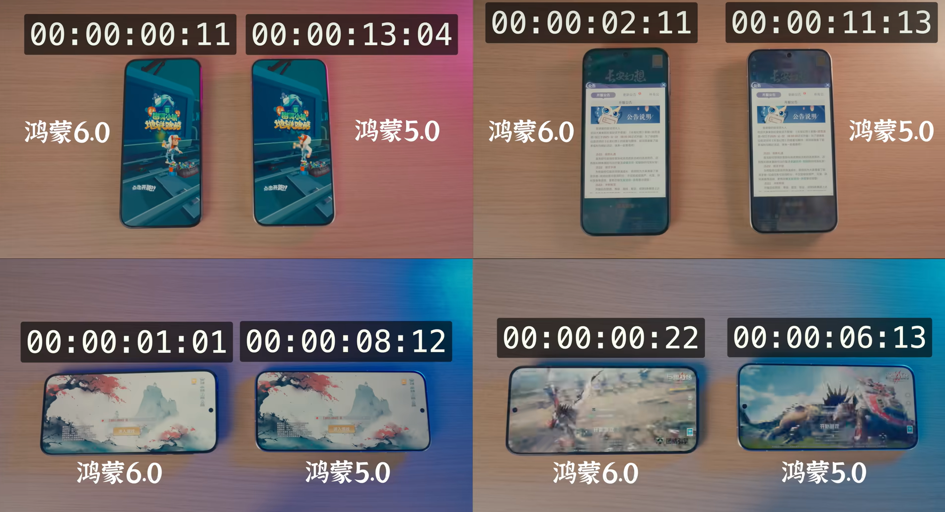 《地铁跑酷》接入HarmonyOS SDK，显著优化游戏启动体验