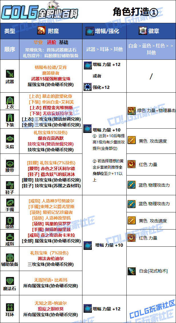 DNF2026男漫游毕业附魔选择