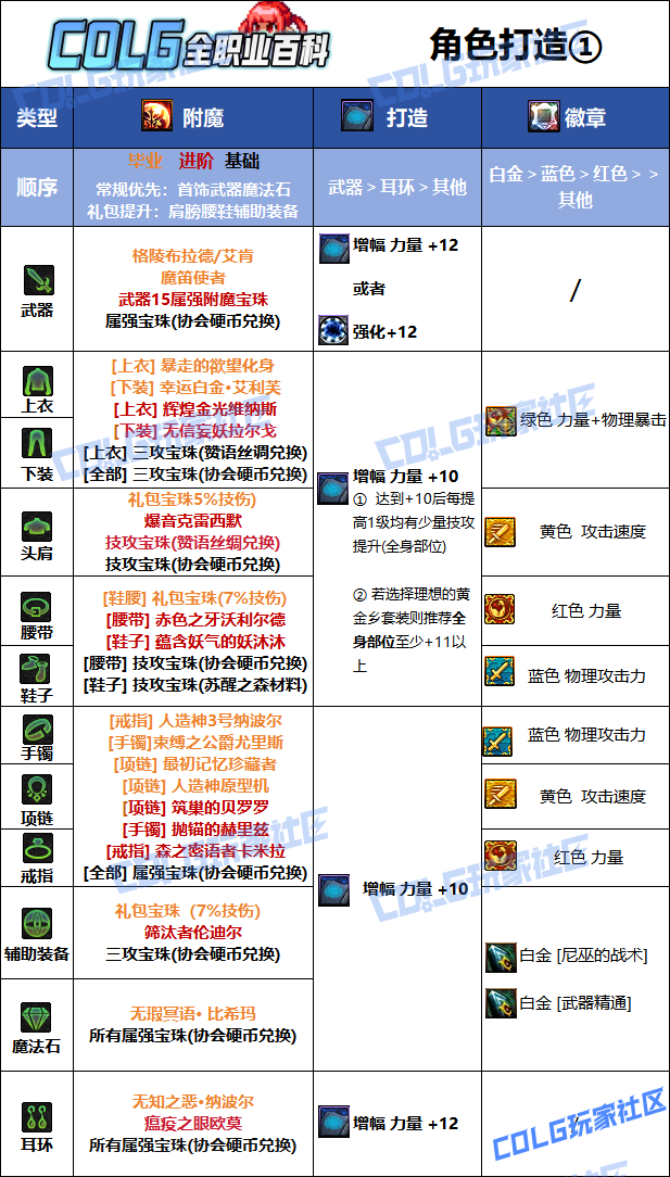 DNF2026战法毕业附魔选择