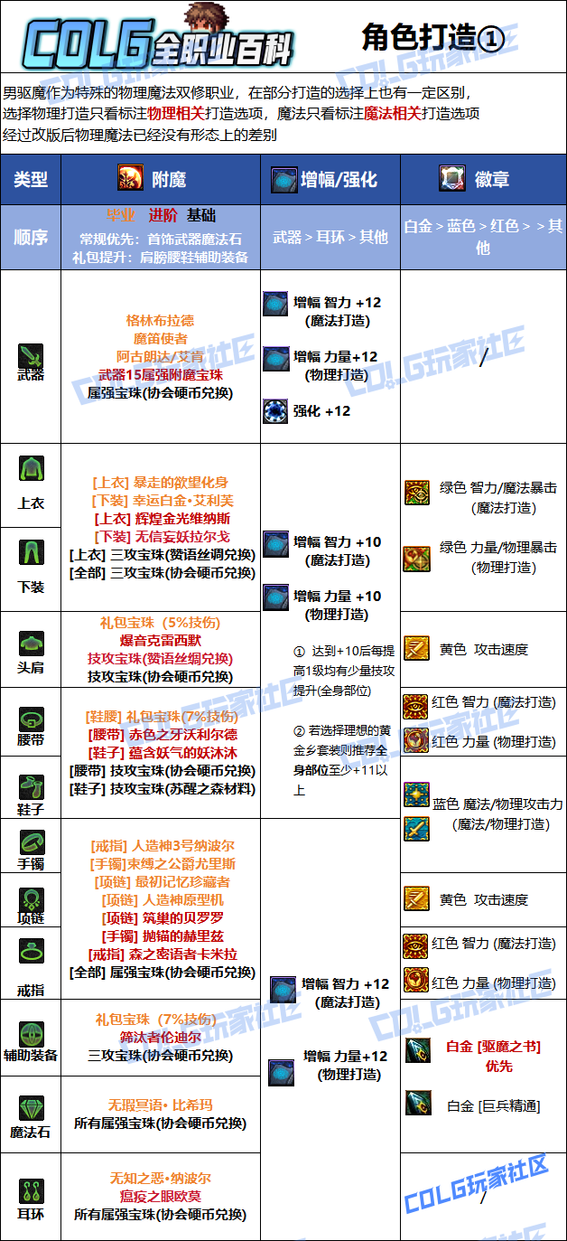 DNF2026驱魔毕业附魔选择