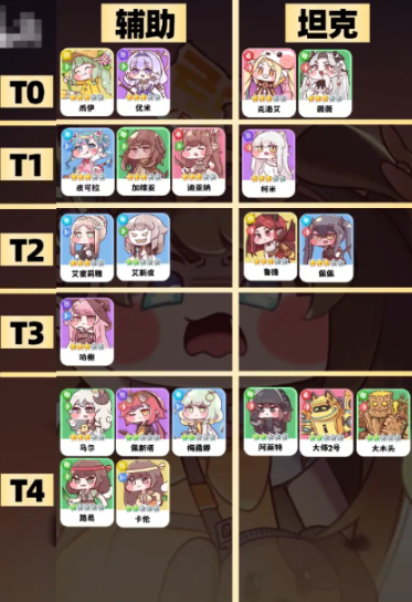 嘟嘟脸恶作剧强势角色抽取养成推荐4