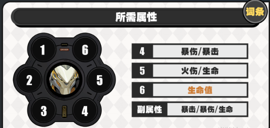 绝区零般岳驱动搭配及词条推荐3