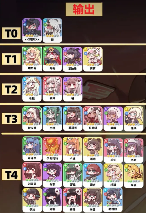 嘟嘟脸恶作剧强势角色抽取养成推荐1