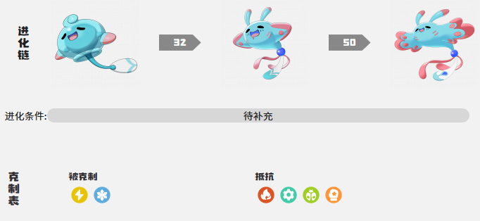 洛克王国世界彩蝶鲨获取及进化攻略2