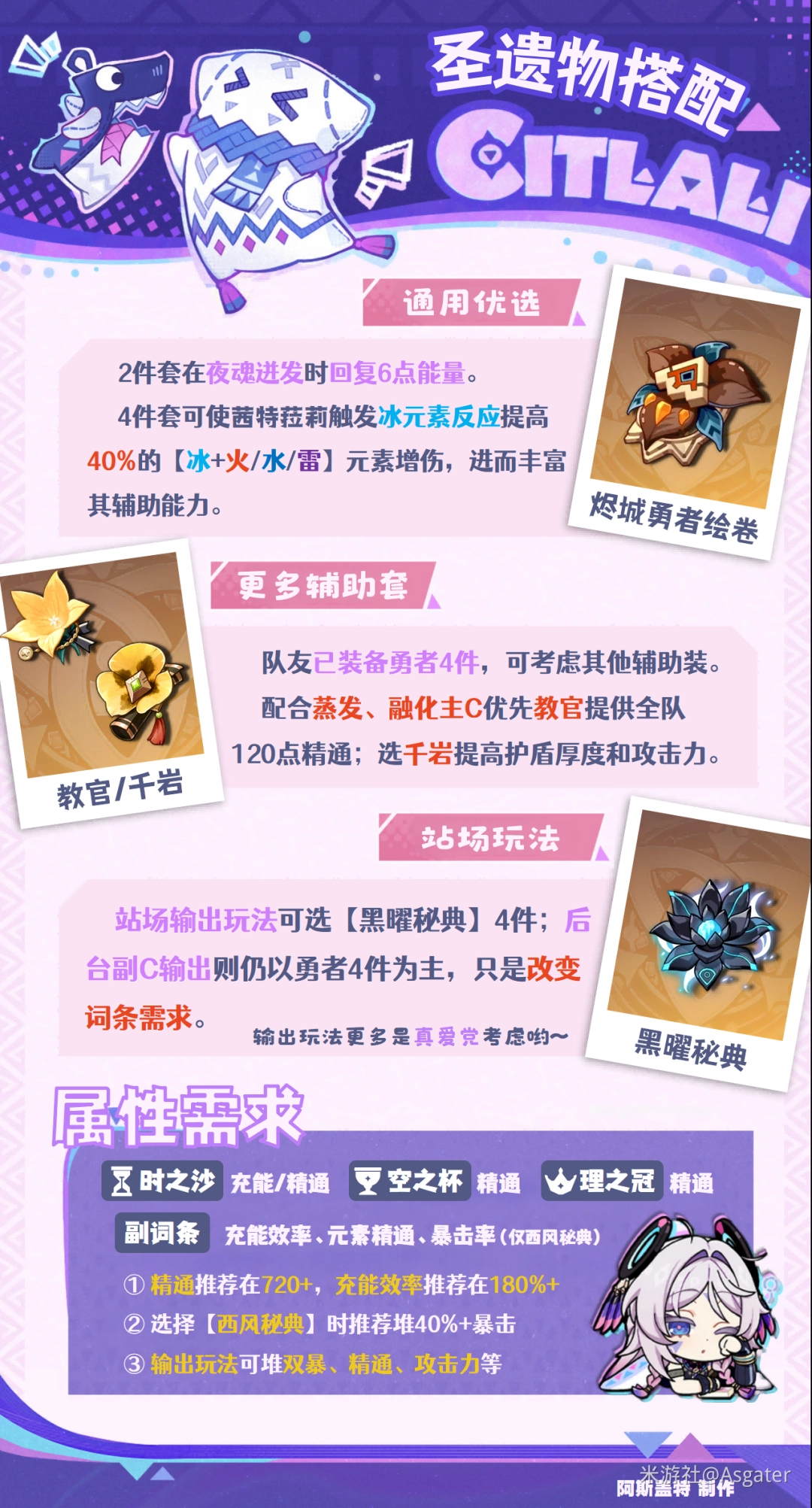 原神2026茜特菈莉圣遗物选择推荐(图1)