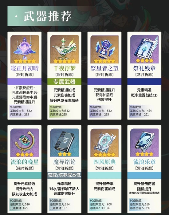 伊法天赋武器配队养成攻略2