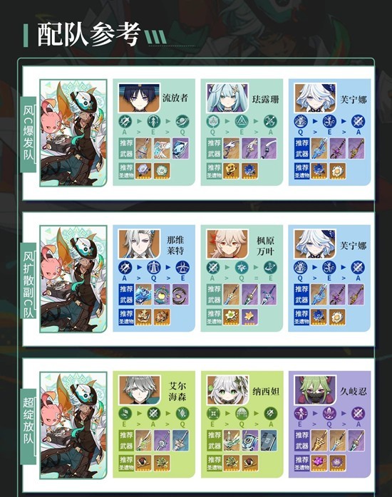 伊法天赋武器配队养成攻略4