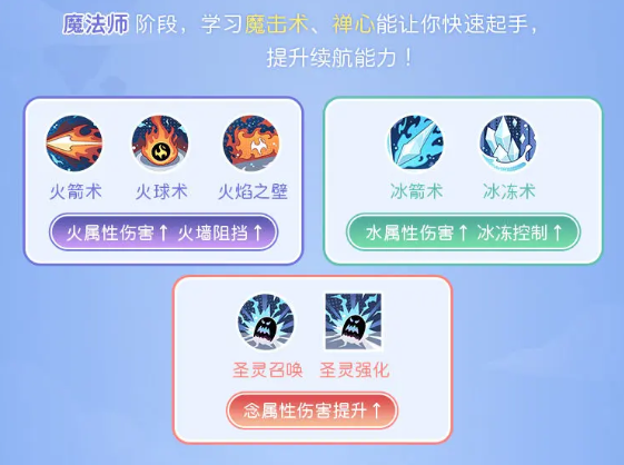 仙境传说重生魔法师转职玩法攻略1