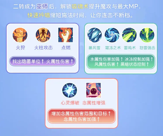 仙境传说重生魔法师转职玩法攻略2