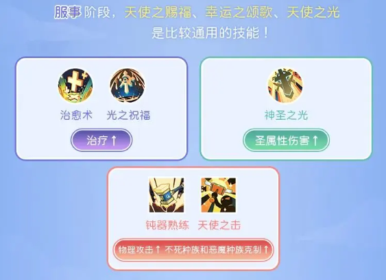 仙境传说重生服事转职攻略指南1