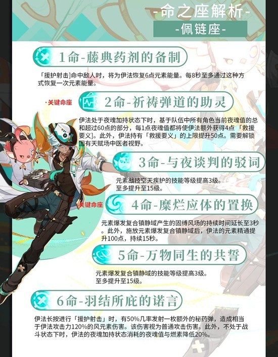 伊法天赋武器配队养成攻略1