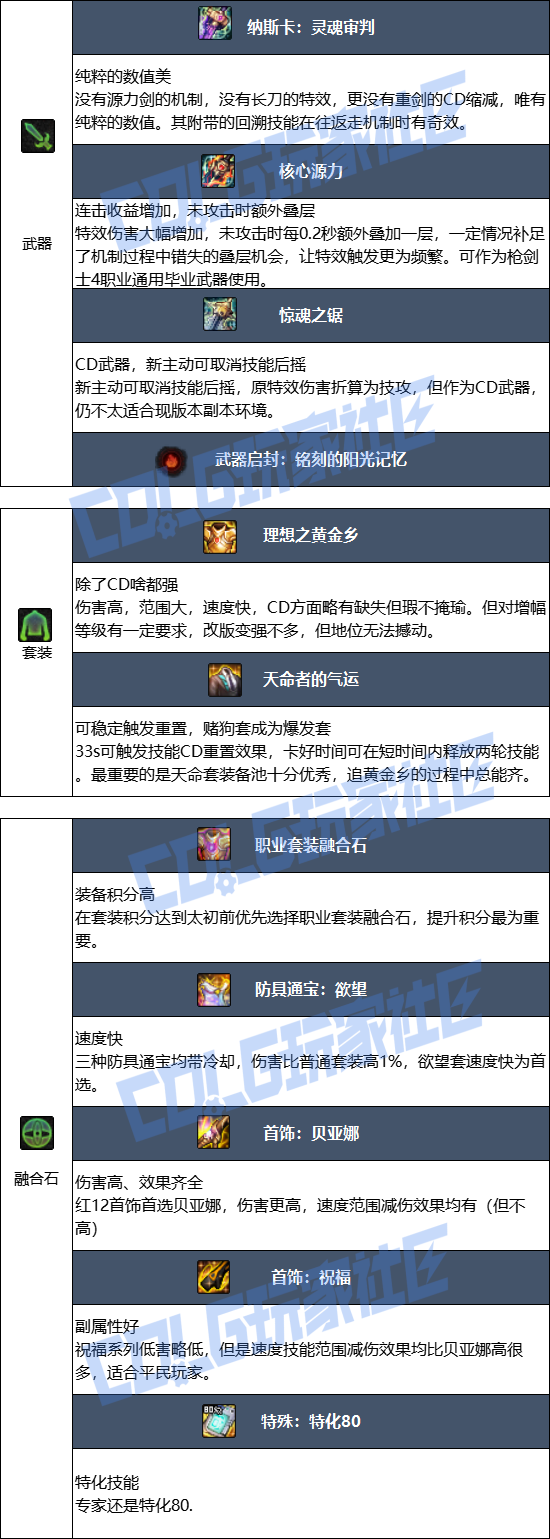 DNF2026专家毕业装备推荐