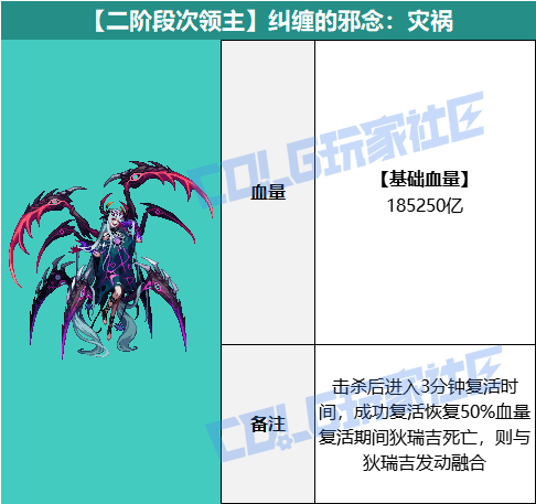 DNF狄瑞吉攻坚战BOSS血量抗性一览表