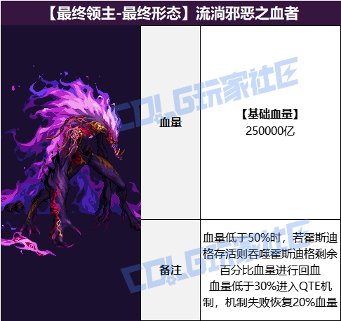 DNF狄瑞吉攻坚战BOSS血量抗性一览表