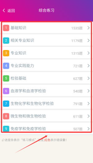 临床医学检验技术师(图3)